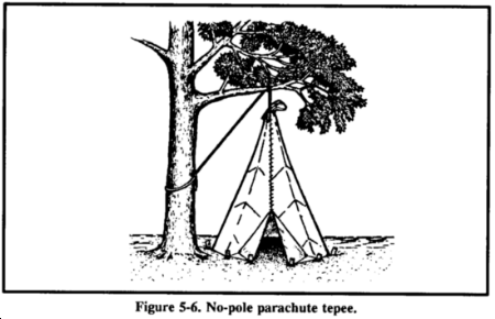 Drawing: No-pole parachute tepee.