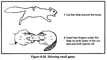 Drawing: Figure 8-26. Skinning small game