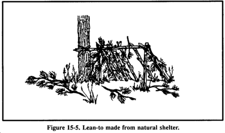 Drawing: Figure 15-5. Lean-to made from natural shelter.