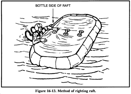 Drawing: Figure 16-13. Method of righting raft.