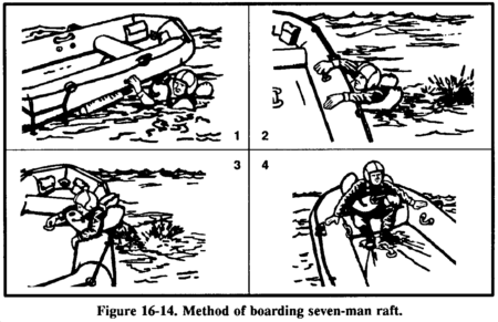 Drawing: Figure 16-14. Method of boarding seven-man raft.