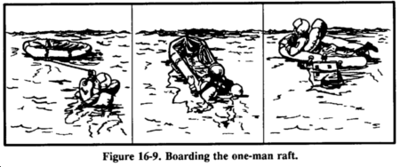 Drawing: Figure 16-9. Boarding the one-man raft.